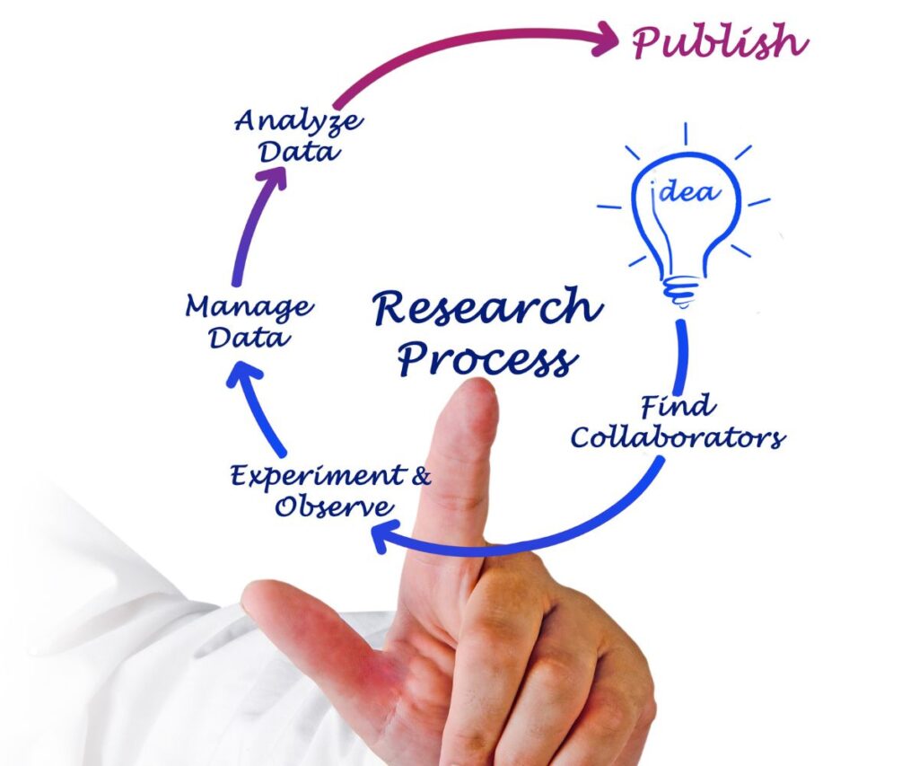 Project research scientist job